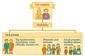 Class 9 history chapter 1 - the french revolution 2 Class-9-history-chapter-1-the-french-revolution-notes-and-timeline